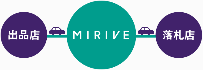 オークションイメージ1